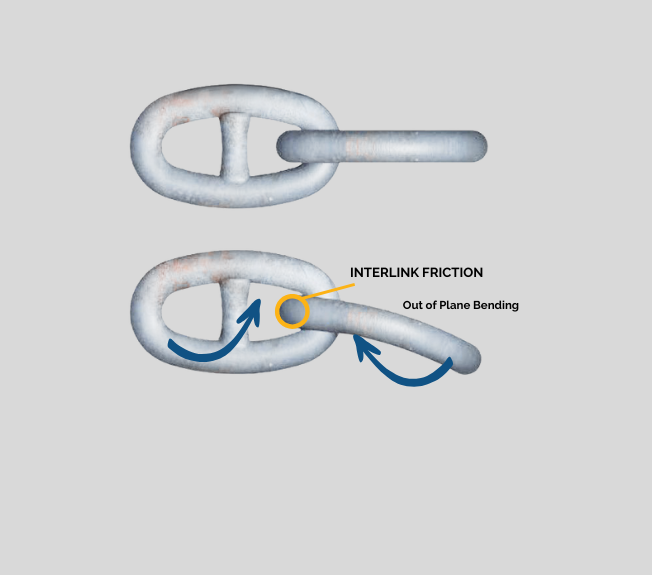 INTERLINK FRICTION